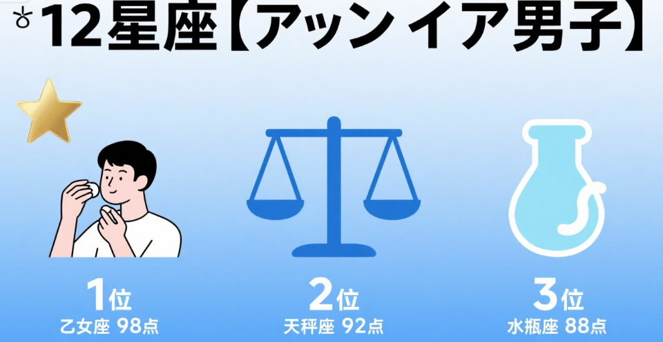 https://www.nissanid.com/wp-content/uploads/2025/09/12-Zodiac-Sign-Skincare-Rankings-for-Men-2025-960x496.png